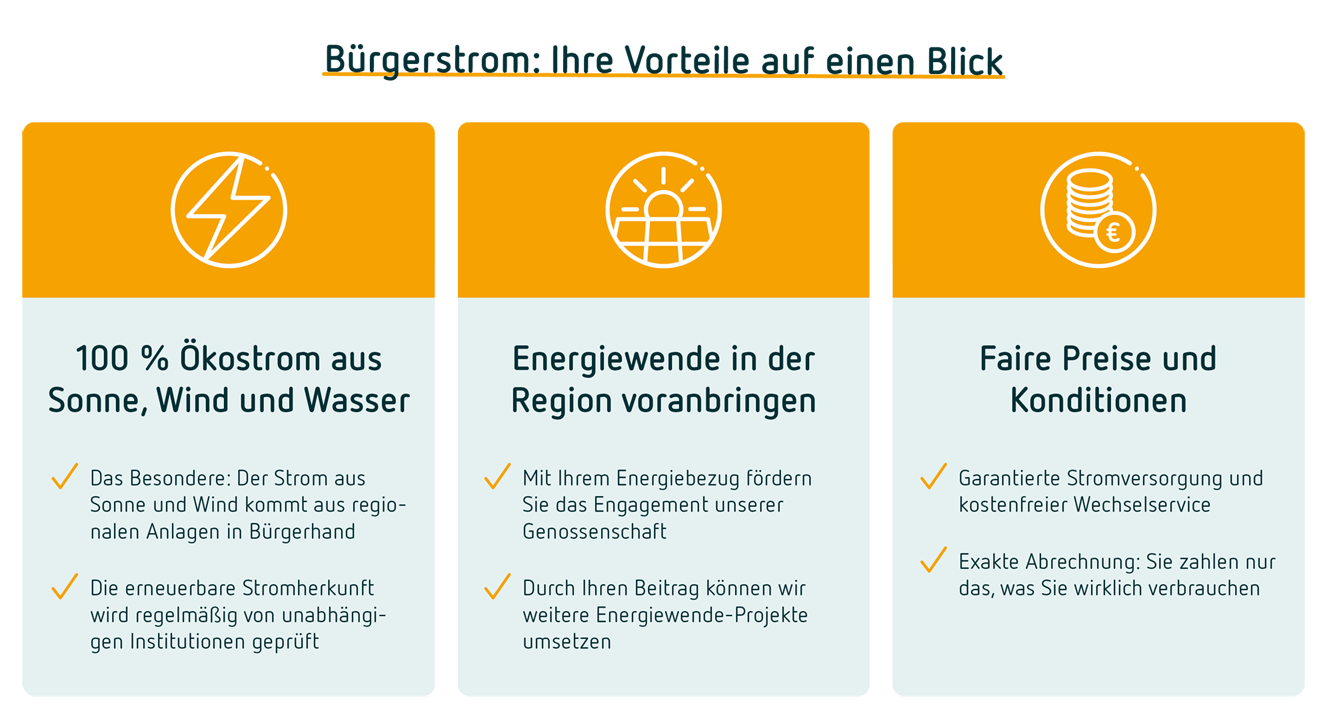 Bürgerstrom Osnabrücker Land